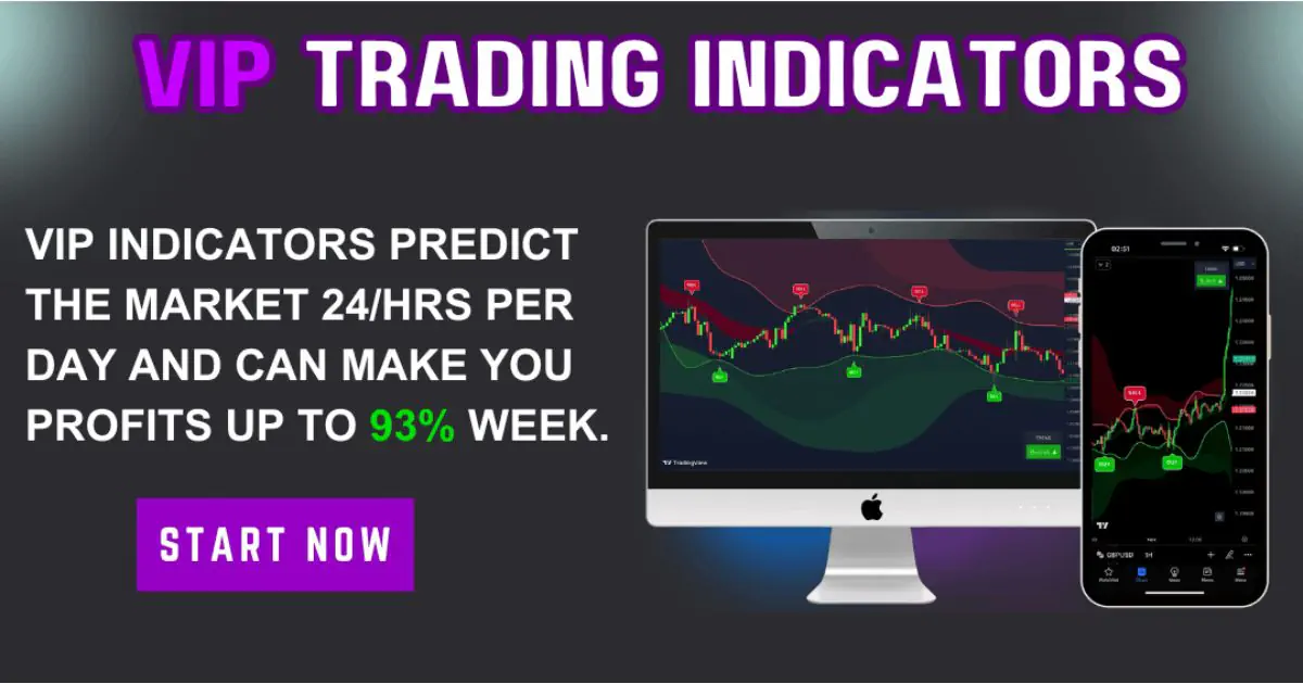 VIP Indicators Review
